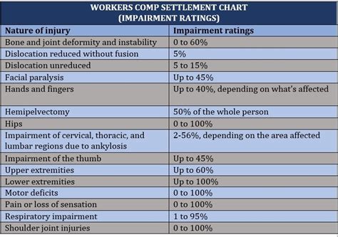 Complete Guide Settlement .